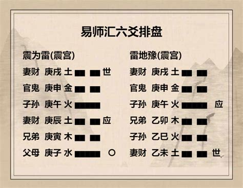 震位|周易第51卦